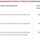 Bilety jednorazowe elektroniczne ZTM po podwyżce