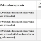 Cennik po zmianach- bilety jednorazowe eletroniczne