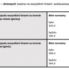 Bilety 90-dniowe - taryfa