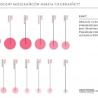 Raport UMP ws. uchodźców (2)