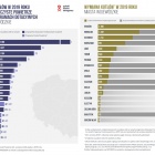 Polski Alarm Smogowy - ranking wymiany pieców (1)