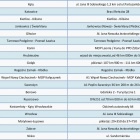 Lista podstawowa opp (1)