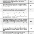 Nowe opłaty za brak bilety