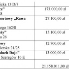 Dotacje na sport zawodowy w Katowicach 2021 (2)