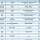 Lista rezerwowa opp