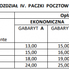 Cennik PP od 1 stycznia do 30 września 2022 (4)