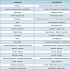 Lista podstawowa opp