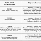 Zadania z Zielonego Budżetu - wykonawstwo (2)