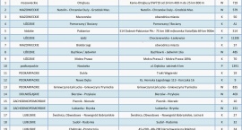 Lista podstawowa opp