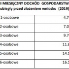 Maksymalny dochód