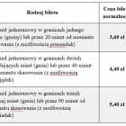 Bilet jednorazowy - elektroniczny