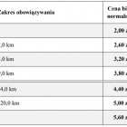 Taryfa odległościowa po zmianach