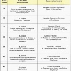 Zadania z Zielonego Budżetu - wykonawstwo (3)