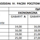 Cennik PP od 1 paździenika 2022 (4)