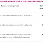 Bilety jednorazowe ZTM po podwyżce
