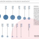 Raport UMP ws. uchodźców (3)