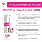grafiki-pakiet_kultura_2