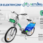 Rower_elektryczny_wizualizacja