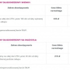 Bilety długookresowe ZTM po podwyżce (1)