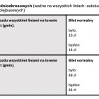 Bilety średniookresowe - taryfa