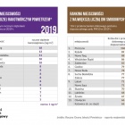 Ranking Smogowy 2020 (1)