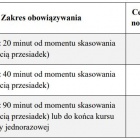Cennik po zmianach - bilety jednorazowe