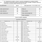Wyniki głosowania ws. działań zmierzających do utworzenia SCT.