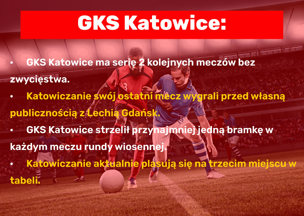 GKS Katowice - Figure 1